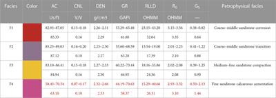 Evaluation of petrophysical classification of strongly heterogeneous reservoirs based on the MRGC algorithm